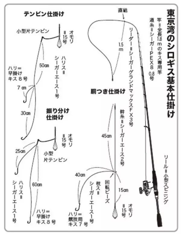 「連日トップが束超え！　今年はキスも当たり年」の画像