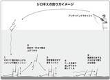 「連日トップが束超え！　今年はキスも当たり年」の画像6