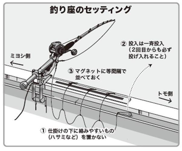 良型クロムツ急上昇中！　短時間に集中して挑もう