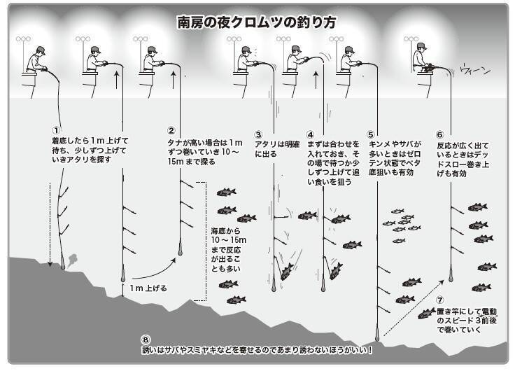 良型クロムツ急上昇中！　短時間に集中して挑もう