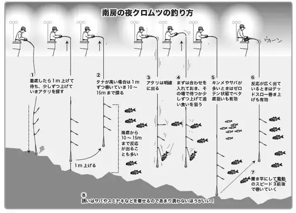 「良型クロムツ急上昇中！　短時間に集中して挑もう」の画像