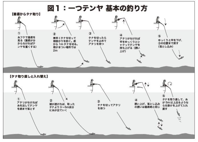 今こそ大ダイのチャンス!! テンヤ、タイラバどちらも有望