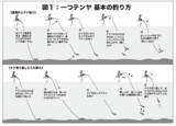 「今こそ大ダイのチャンス!! テンヤ、タイラバどちらも有望」の画像5