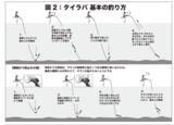 「今こそ大ダイのチャンス!! テンヤ、タイラバどちらも有望」の画像6