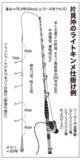「サビキで手軽にキンメ釣り想像以上のサイズも魅力」の画像4