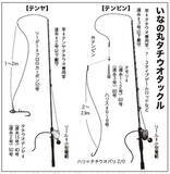 「東京湾タチウオは初釣りがＸデー！？」の画像5