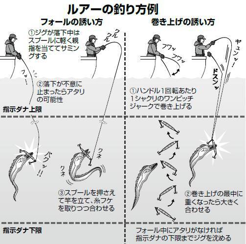 いつまで続く 常磐のタチウオ爆釣劇 22年2月15日 エキサイトニュース 4 4