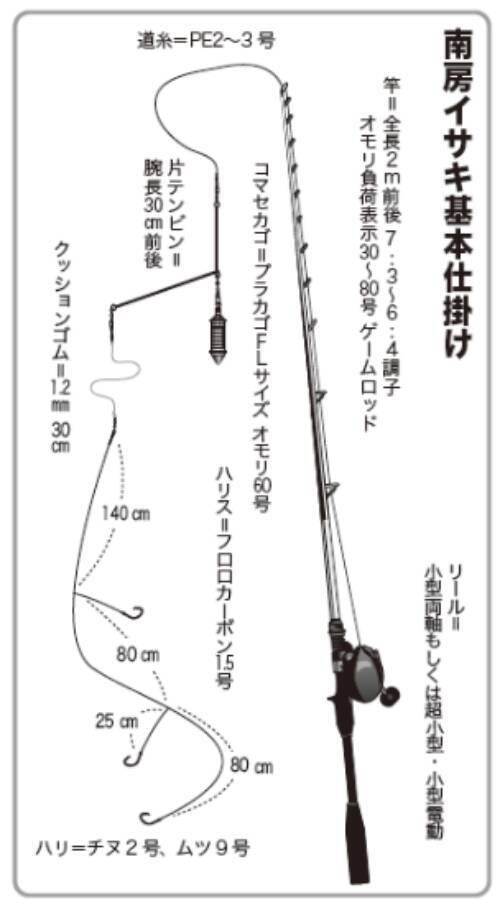 南房洲ノ崎に春の便り良型主体にイサキ開幕！