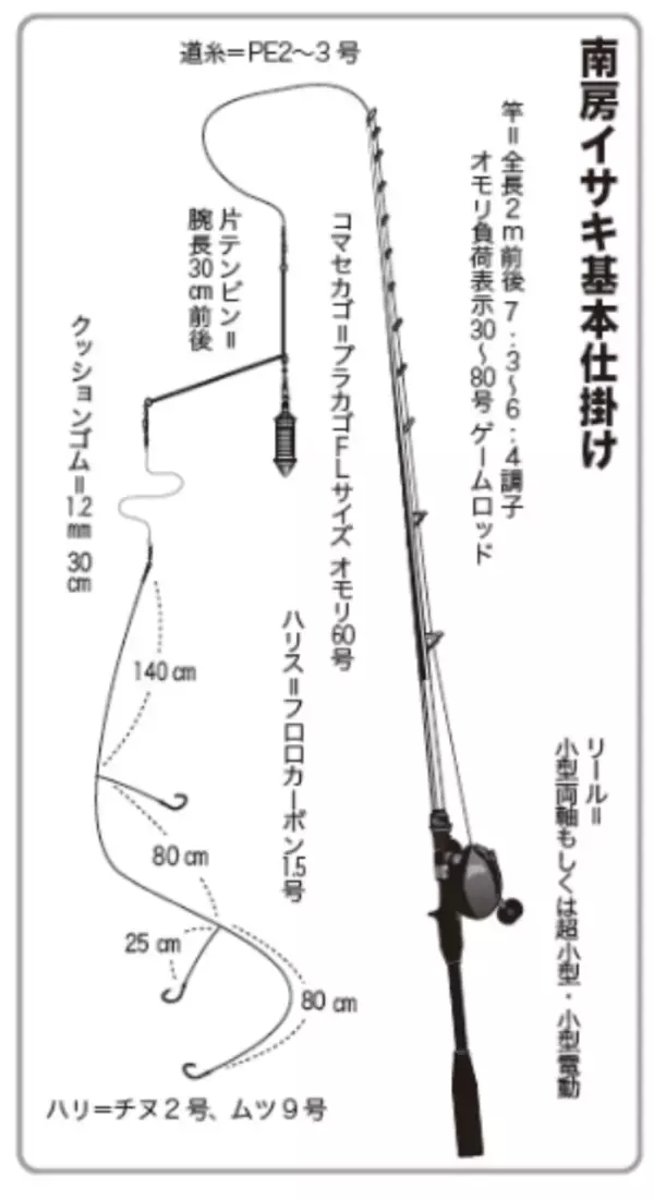 「南房洲ノ崎に春の便り良型主体にイサキ開幕！」の画像