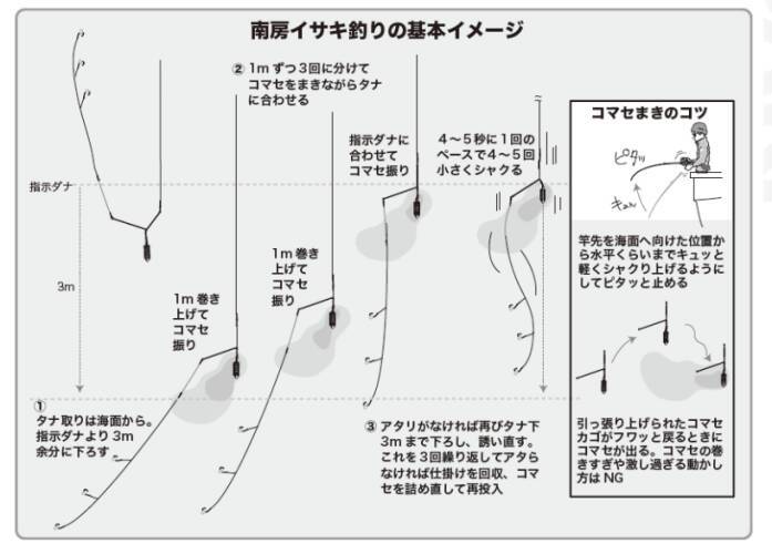南房洲ノ崎に春の便り良型主体にイサキ開幕！