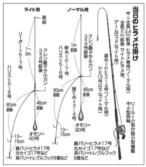 浅場へ突っ込む春ビラメ大原沖でチャンス到来！