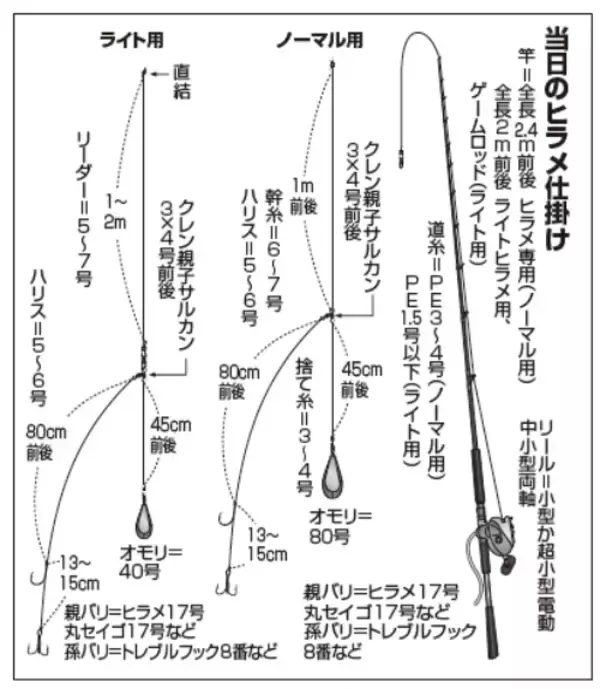「浅場へ突っ込む春ビラメ大原沖でチャンス到来！」の画像