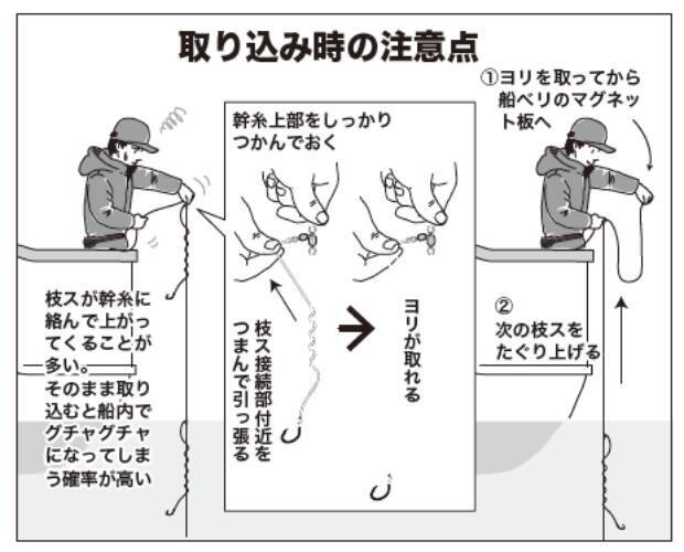 本命のクロムツは高位安定 ライト深海根魚五目