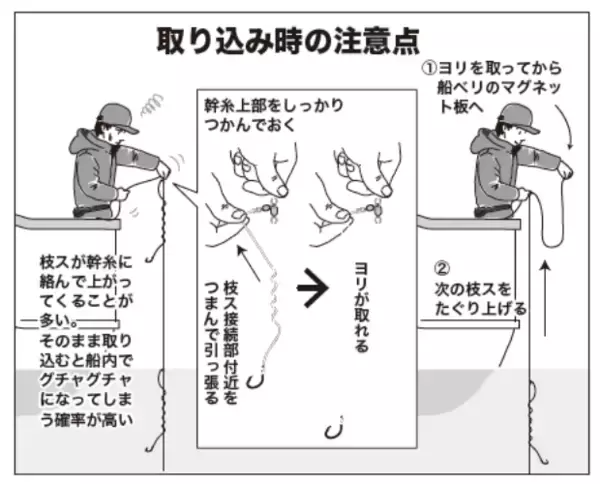 「本命のクロムツは高位安定 ライト深海根魚五目」の画像