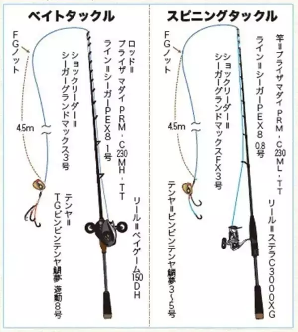 「外房大原の一つテンヤマダイ」の画像