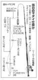 「南伊豆の乗っ込みマダイ良型混じりで食い活発」の画像1