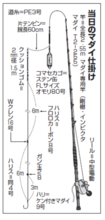 南伊豆の乗っ込みマダイ良型混じりで食い活発