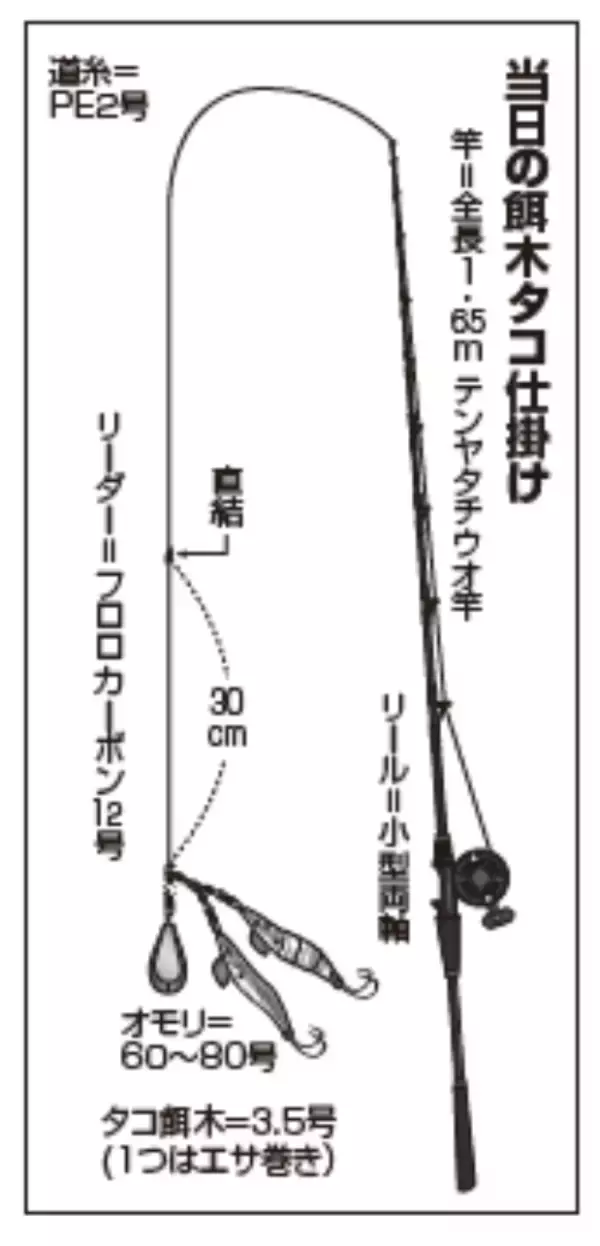 餌木タコ仕掛けの正解は？好調の大洗沖で試行錯誤