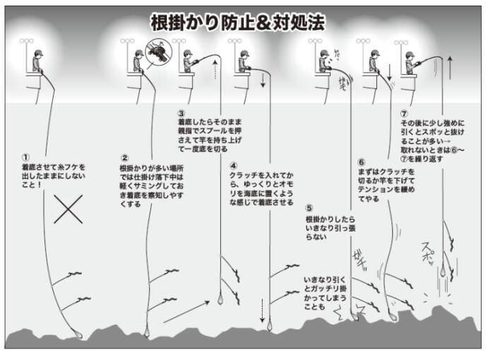 手軽に数釣りが楽しめる　週末に夜カサゴはいかが？