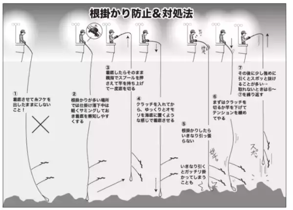 「手軽に数釣りが楽しめる　週末に夜カサゴはいかが？」の画像