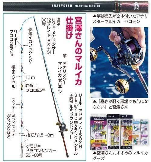 シケ後の乗り渋りに遊びはナシでガチで挑んだ！