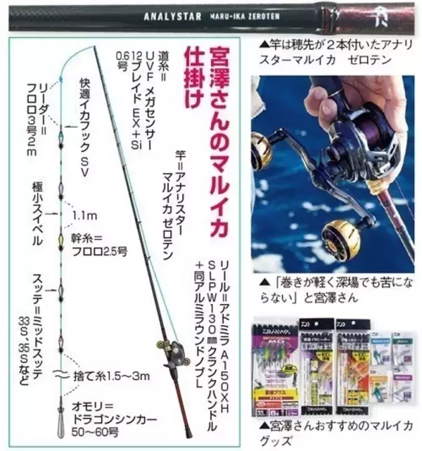 「シケ後の乗り渋りに遊びはナシでガチで挑んだ！」の画像