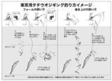「富津沖で数、猿島沖で型狙い　ルアータチウオもヒット中！」の画像6