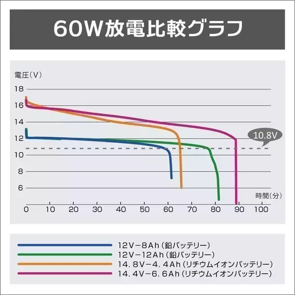 「【ワカサギ最速レポート】聖地の野尻湖・桧原湖で10cm超の良型連発！」の画像
