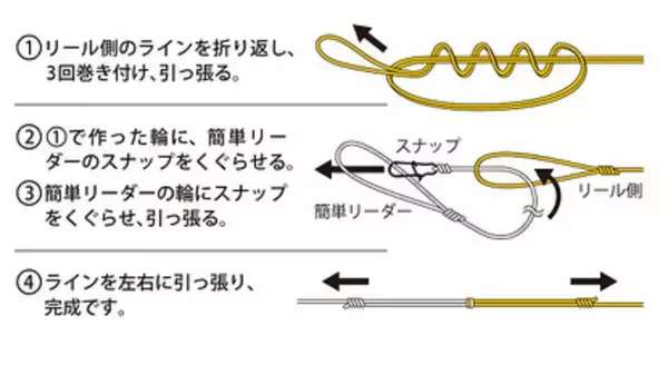 弾丸簡単リーダーはショックリーダーとPEラインのセッティングをカンタンにした便利アイテム！