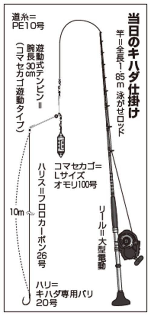 相模湾のキハダ好調　初物32kgをゲット