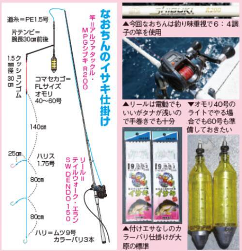 定数達成当たり前！？外房大原のイサキ好シーズン