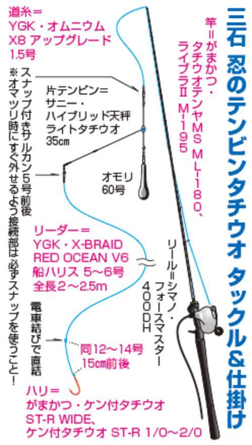 東京湾でタチウオ＆アジのリレー船