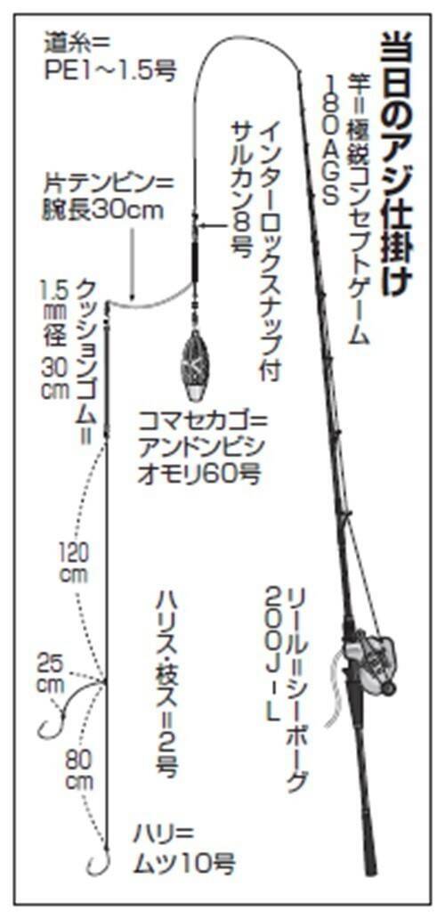 幅広でかアジ絶好調　金谷沖に今すぐ急行