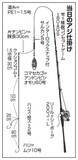 「幅広でかアジ絶好調　金谷沖に今すぐ急行」の画像8