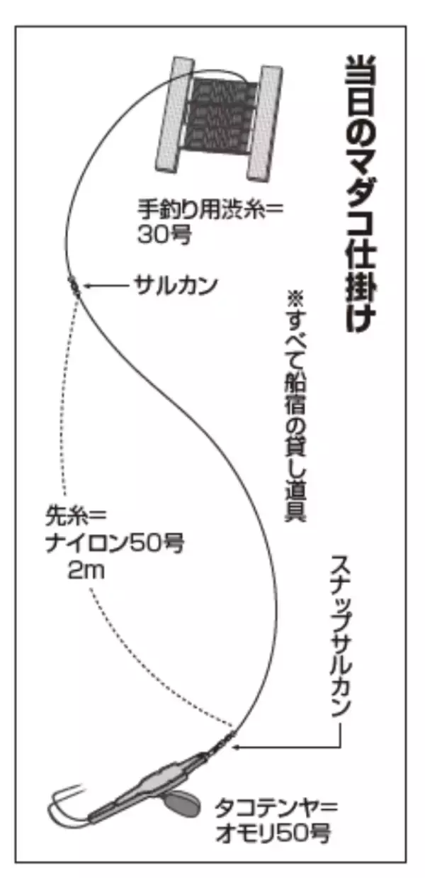 「絶好調のマダコに初挑戦手釣りでツ抜けを達成」の画像