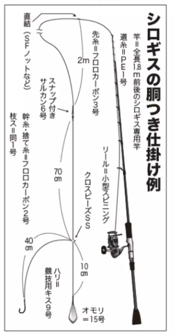 「八十八夜からのシロギス型ぞろいの東京湾中ノ瀬束釣りもある本格シーズン」の画像