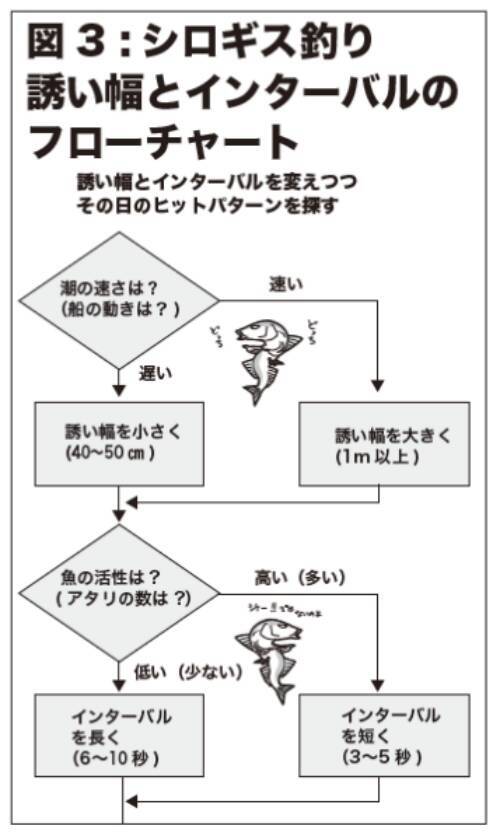 八十八夜からのシロギス型ぞろいの東京湾中ノ瀬束釣りもある本格シーズン