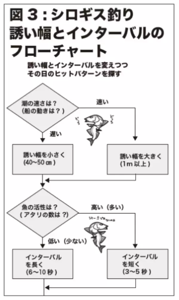 「八十八夜からのシロギス型ぞろいの東京湾中ノ瀬束釣りもある本格シーズン」の画像