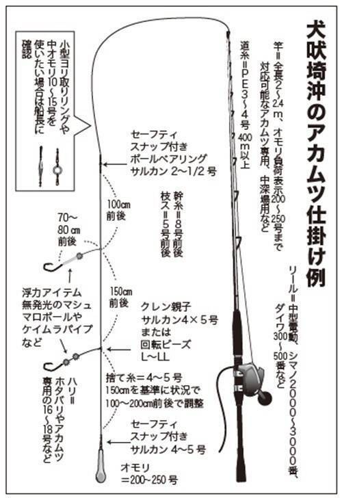 犬吠埼沖のアカムツ好スタート　クロムツ交じりで土産十分！！