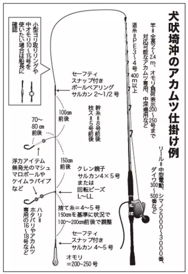 「犬吠埼沖のアカムツ好スタート　クロムツ交じりで土産十分！！」の画像