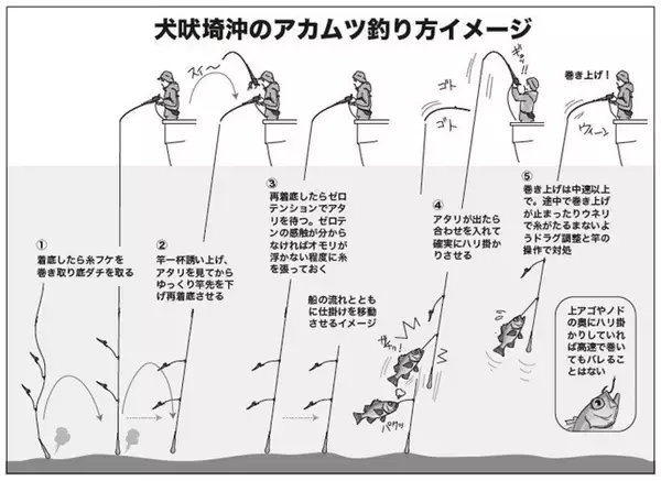 「犬吠埼沖のアカムツ好スタート　クロムツ交じりで土産十分！！」の画像