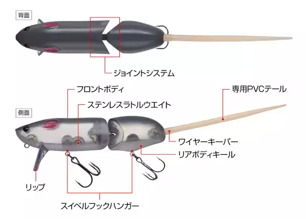 コンバットラットは2024年新登場のねずみそっくりなサーフェスウエイクベイト！