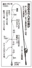 アタリ多く数も狙える相模湾のカワハギ順調