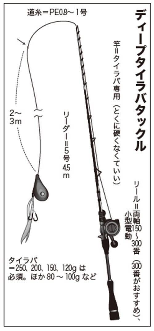 ディープタイラバ最前線in上越