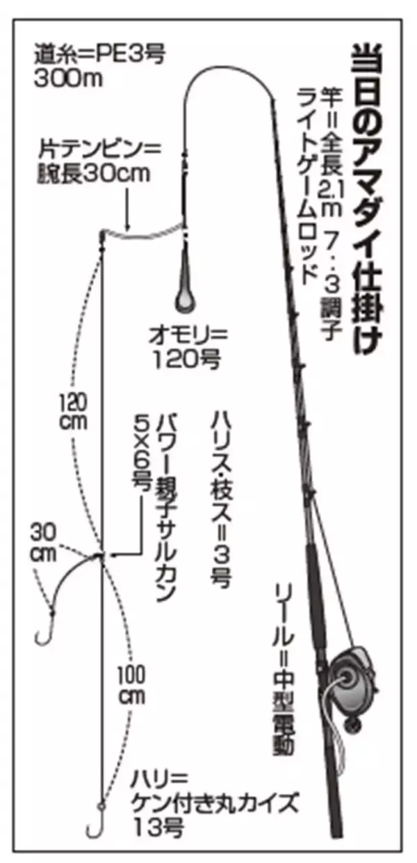 「鹿島沖のアマダイ順調　良型交じりで上昇気配」の画像