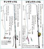 「相模湾のタチウオ」の画像4