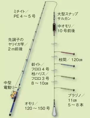 関東 初釣りオススメ釣り物 シーズン到来の船ヤリイカ 年1月3日 エキサイトニュース