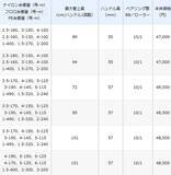 「21ツインパワーXDは2021年シマノから新発売の軽量化＋耐久性際立つスピニングリール！」の画像4