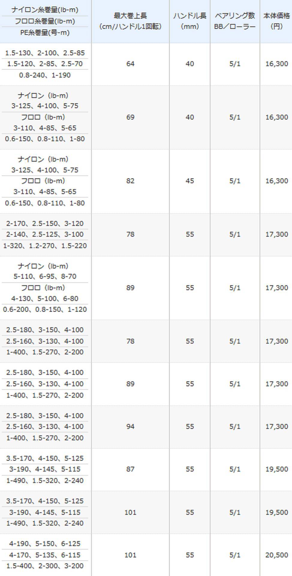21アルテグラで釣りを楽しみたい！2021年新発売のコスパ優秀なスピニングリール