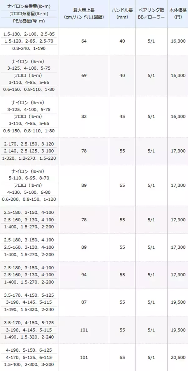 「21アルテグラで釣りを楽しみたい！2021年新発売のコスパ優秀なスピニングリール」の画像